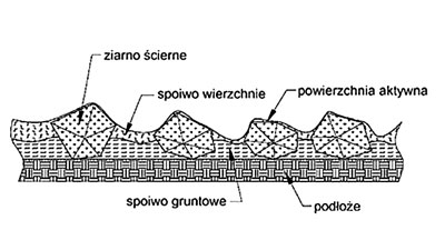 1288szlifowanie_001.jpg