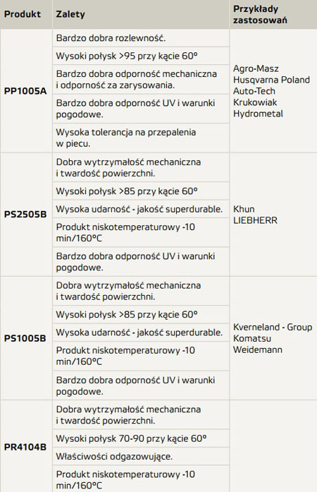 1538szybciej_004.jpg