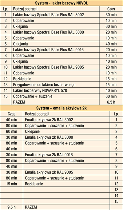 899tabela_lak.jpg